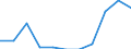 Total public expenditure on education as % of GDP, at secondary level of education (ISCED 2-4) / Percentage / Belgium