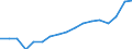 Total public expenditure on education as % of GDP, at secondary level of education (ISCED 2-4) / Percentage / Netherlands