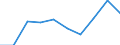 Total public expenditure on education as % of GDP, at secondary level of education (ISCED 2-4) / Percentage / Liechtenstein