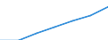 Education indicator: Annual expenditure on public educational institutions per pupil/student in PPS, for all levels of education combined, based on full-time equivalents / Geopolitical entity (reporting): Greece