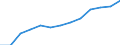 Education indicator: Annual expenditure on public educational institutions per pupil/student in PPS, for all levels of education combined, based on full-time equivalents / Geopolitical entity (reporting): France
