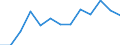 Education indicator: Annual expenditure on public educational institutions per pupil/student in PPS, for all levels of education combined, based on full-time equivalents / Geopolitical entity (reporting): Italy