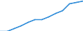 Education indicator: Annual expenditure on public educational institutions per pupil/student in PPS, for all levels of education combined, based on full-time equivalents / Geopolitical entity (reporting): Cyprus
