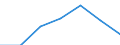 Education indicator: Annual expenditure on public educational institutions per pupil/student in PPS, for all levels of education combined, based on full-time equivalents / Geopolitical entity (reporting): Luxembourg