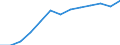Education indicator: Annual expenditure on public educational institutions per pupil/student in PPS, for all levels of education combined, based on full-time equivalents / Geopolitical entity (reporting): Hungary