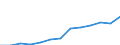 Education indicator: Annual expenditure on public educational institutions per pupil/student in PPS, for all levels of education combined, based on full-time equivalents / Geopolitical entity (reporting): Malta