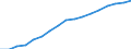 Education indicator: Annual expenditure on public educational institutions per pupil/student in PPS, for all levels of education combined, based on full-time equivalents / Geopolitical entity (reporting): Netherlands