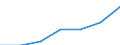 Education indicator: Annual expenditure on public educational institutions per pupil/student in PPS, for all levels of education combined, based on full-time equivalents / Geopolitical entity (reporting): Poland