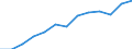 Education indicator: Annual expenditure on public educational institutions per pupil/student in PPS, for all levels of education combined, based on full-time equivalents / Geopolitical entity (reporting): Portugal