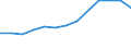 Education indicator: Annual expenditure on public educational institutions per pupil/student in PPS, for all levels of education combined, based on full-time equivalents / Geopolitical entity (reporting): Romania