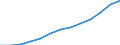 Education indicator: Annual expenditure on public educational institutions per pupil/student in PPS, for all levels of education combined, based on full-time equivalents / Geopolitical entity (reporting): Slovakia