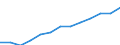 Education indicator: Annual expenditure on public educational institutions per pupil/student in PPS, for all levels of education combined, based on full-time equivalents / Geopolitical entity (reporting): Finland