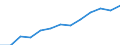 Education indicator: Annual expenditure on public educational institutions per pupil/student in PPS, for all levels of education combined, based on full-time equivalents / Geopolitical entity (reporting): Sweden