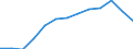 Education indicator: Annual expenditure on public educational institutions per pupil/student in PPS, for all levels of education combined, based on full-time equivalents / Geopolitical entity (reporting): Iceland