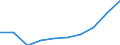 Education indicator: Annual expenditure on public educational institutions per pupil/student in PPS, for all levels of education combined, based on full-time equivalents / Geopolitical entity (reporting): Liechtenstein