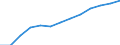 Education indicator: Annual expenditure on public educational institutions per pupil/student in PPS, for all levels of education combined, based on full-time equivalents / Geopolitical entity (reporting): Norway