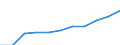 Education indicator: Annual expenditure on public educational institutions per pupil/student in PPS, for all levels of education combined, based on full-time equivalents / Geopolitical entity (reporting): Switzerland