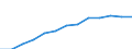 Education indicator: Annual expenditure on public educational institutions per pupil/student in PPS, for all levels of education combined, based on full-time equivalents / Geopolitical entity (reporting): United Kingdom