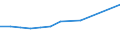 Education indicator: Annual expenditure on public educational institutions per pupil/student in PPS, for all levels of education combined, based on full-time equivalents / Geopolitical entity (reporting): Türkiye