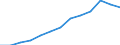 Education indicator: Annual expenditure on public educational institutions per pupil in PPS, at primary level of education (ISCED 1), based on full-time equivalents / Geopolitical entity (reporting): Bulgaria