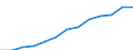 Education indicator: Annual expenditure on public educational institutions per pupil in PPS, at primary level of education (ISCED 1), based on full-time equivalents / Geopolitical entity (reporting): Czechia