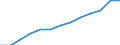 Education indicator: Annual expenditure on public educational institutions per pupil in PPS, at primary level of education (ISCED 1), based on full-time equivalents / Geopolitical entity (reporting): Denmark