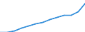 Education indicator: Annual expenditure on public educational institutions per pupil in PPS, at primary level of education (ISCED 1), based on full-time equivalents / Geopolitical entity (reporting): Germany