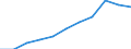 Education indicator: Annual expenditure on public educational institutions per pupil in PPS, at primary level of education (ISCED 1), based on full-time equivalents / Geopolitical entity (reporting): Estonia