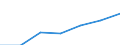 Education indicator: Annual expenditure on public educational institutions per pupil in PPS, at primary level of education (ISCED 1), based on full-time equivalents / Geopolitical entity (reporting): Greece