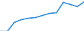 Education indicator: Annual expenditure on public educational institutions per pupil in PPS, at primary level of education (ISCED 1), based on full-time equivalents / Geopolitical entity (reporting): France