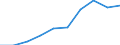 Education indicator: Annual expenditure on public educational institutions per pupil in PPS, at primary level of education (ISCED 1), based on full-time equivalents / Geopolitical entity (reporting): Croatia