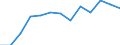 Education indicator: Annual expenditure on public educational institutions per pupil in PPS, at primary level of education (ISCED 1), based on full-time equivalents / Geopolitical entity (reporting): Italy