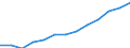 Education indicator: Annual expenditure on public educational institutions per pupil in PPS, at primary level of education (ISCED 1), based on full-time equivalents / Geopolitical entity (reporting): Cyprus