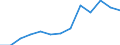 Education indicator: Annual expenditure on public educational institutions per pupil in PPS, at primary level of education (ISCED 1), based on full-time equivalents / Geopolitical entity (reporting): Latvia