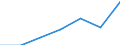 Education indicator: Annual expenditure on public educational institutions per pupil in PPS, at primary level of education (ISCED 1), based on full-time equivalents / Geopolitical entity (reporting): Lithuania