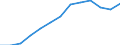 Education indicator: Annual expenditure on public educational institutions per pupil in PPS, at primary level of education (ISCED 1), based on full-time equivalents / Geopolitical entity (reporting): Hungary
