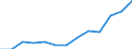 Education indicator: Annual expenditure on public educational institutions per pupil in PPS, at primary level of education (ISCED 1), based on full-time equivalents / Geopolitical entity (reporting): Malta