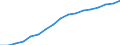 Education indicator: Annual expenditure on public educational institutions per pupil in PPS, at primary level of education (ISCED 1), based on full-time equivalents / Geopolitical entity (reporting): Netherlands