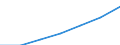 Education indicator: Annual expenditure on public educational institutions per pupil in PPS, at primary level of education (ISCED 1), based on full-time equivalents / Geopolitical entity (reporting): Poland