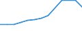 Education indicator: Annual expenditure on public educational institutions per pupil in PPS, at primary level of education (ISCED 1), based on full-time equivalents / Geopolitical entity (reporting): Romania
