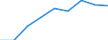 Education indicator: Annual expenditure on public educational institutions per pupil in PPS, at primary level of education (ISCED 1), based on full-time equivalents / Geopolitical entity (reporting): Slovenia