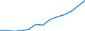 Education indicator: Annual expenditure on public educational institutions per pupil in PPS, at primary level of education (ISCED 1), based on full-time equivalents / Geopolitical entity (reporting): Slovakia