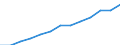 Education indicator: Annual expenditure on public educational institutions per pupil in PPS, at primary level of education (ISCED 1), based on full-time equivalents / Geopolitical entity (reporting): Finland