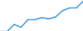 Education indicator: Annual expenditure on public educational institutions per pupil in PPS, at primary level of education (ISCED 1), based on full-time equivalents / Geopolitical entity (reporting): Sweden
