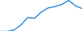 Education indicator: Annual expenditure on public educational institutions per pupil in PPS, at primary level of education (ISCED 1), based on full-time equivalents / Geopolitical entity (reporting): Iceland