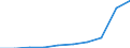 Education indicator: Annual expenditure on public educational institutions per pupil in PPS, at primary level of education (ISCED 1), based on full-time equivalents / Geopolitical entity (reporting): Liechtenstein