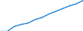 Education indicator: Annual expenditure on public educational institutions per pupil in PPS, at primary level of education (ISCED 1), based on full-time equivalents / Geopolitical entity (reporting): Norway