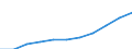 Education indicator: Annual expenditure on public educational institutions per pupil in PPS, at primary level of education (ISCED 1), based on full-time equivalents / Geopolitical entity (reporting): Switzerland