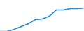 Education indicator: Annual expenditure on public educational institutions per pupil in PPS, at primary level of education (ISCED 1), based on full-time equivalents / Geopolitical entity (reporting): United Kingdom