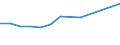 Education indicator: Annual expenditure on public educational institutions per pupil in PPS, at primary level of education (ISCED 1), based on full-time equivalents / Geopolitical entity (reporting): Türkiye